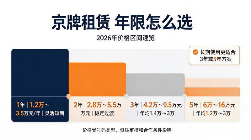 业务经理